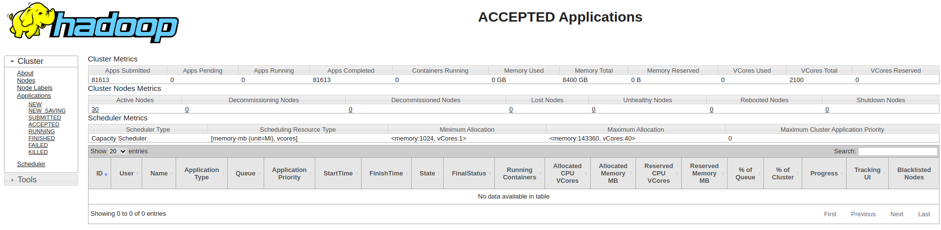 Hadoop ACCEPTED Applications