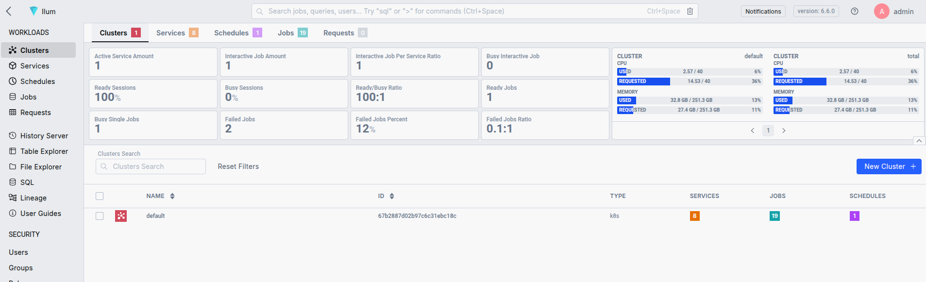 Spark on Kubernetes with Ilum