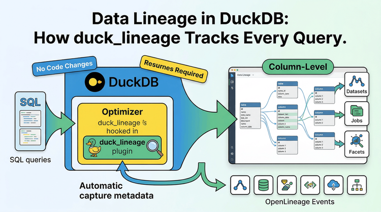 Data Lineage in DuckDB: How duck_lineage Tracks Every Query